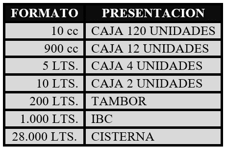 Formato y Presentacion de Aceites Formato y Presentacion de Aceites