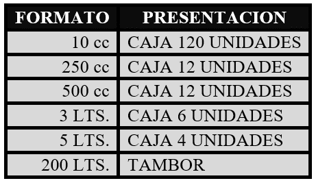 Formato y Presentacion de Aceites Formato y Presentacion de Aceites