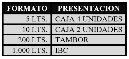 formatos aceite ALTA FRITURA Formato y Presentacion de Aceites